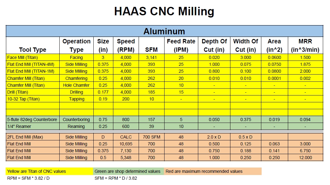 Haas Feeds and Speeds