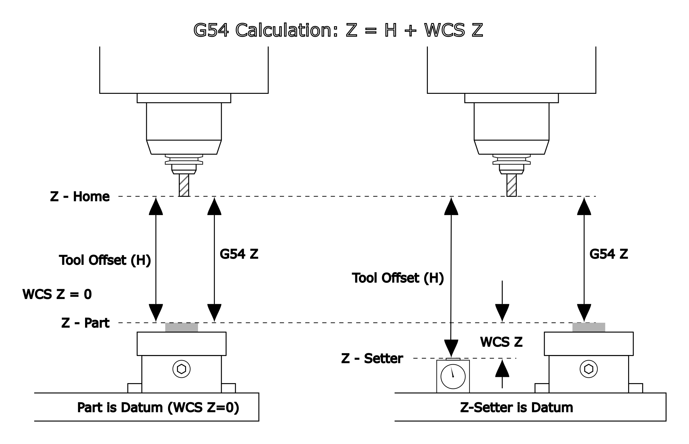 CNC Tool Offsets