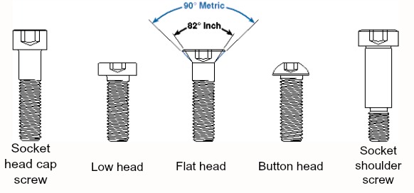 Socket Head Types