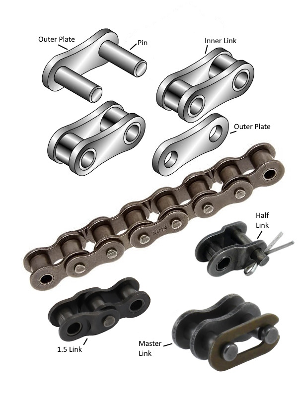 Roller Chain