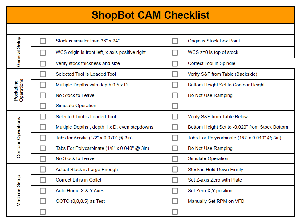 Shopbot Checklist