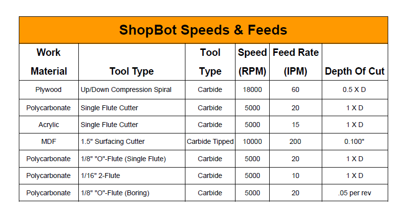 Shopbot Feeds and Speeds